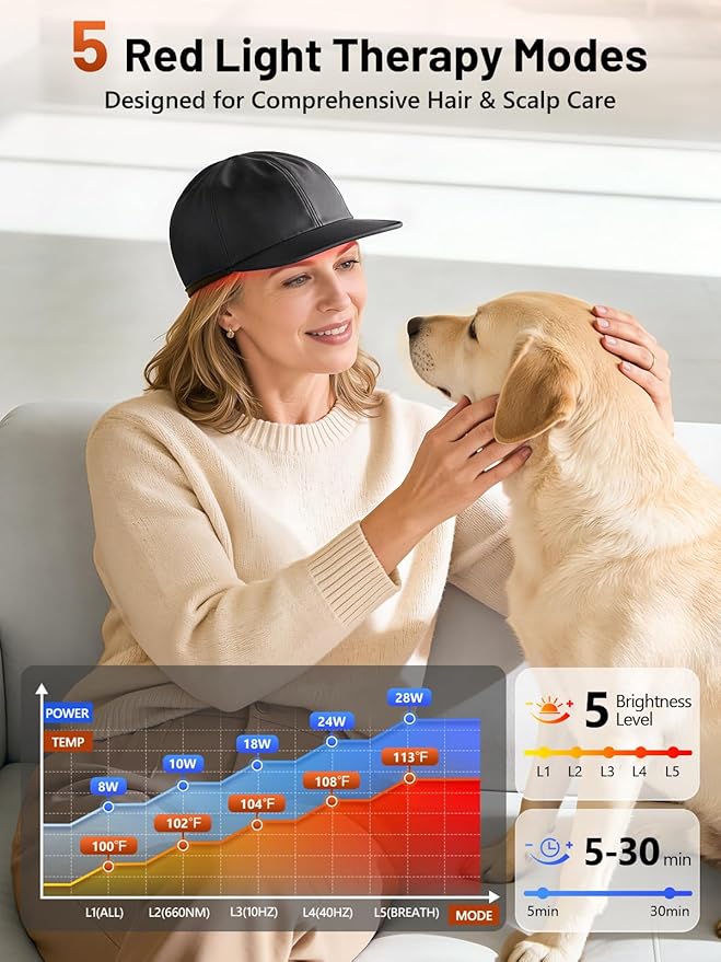 Red Light Therapy Cap for Hair Regrowth Treatment
